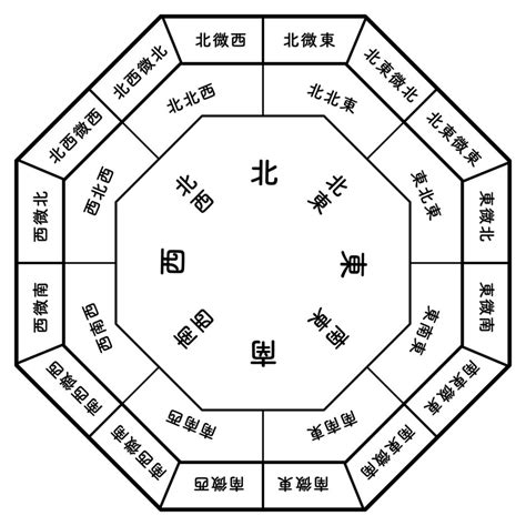 南東 風水|風水における方角とは？運気との関係や方角別のラッキーカラー。